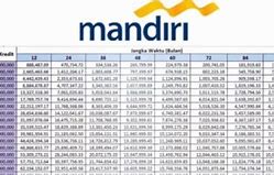 Pinjaman Bank Mandiri Jaminan Sertifikat Rumah